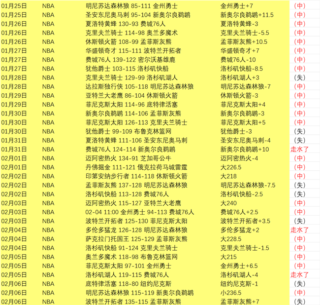 约维奇建功,逆转,那不勒斯,雪缘园体育首页,即时比分,比分直播,足球比分直播,雪缘园官网
