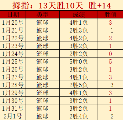阿根廷南美,外围赛横扫,玻利维亚,雪缘园体育首页,即时比分,比分直播,足球比分直播,雪缘园官网