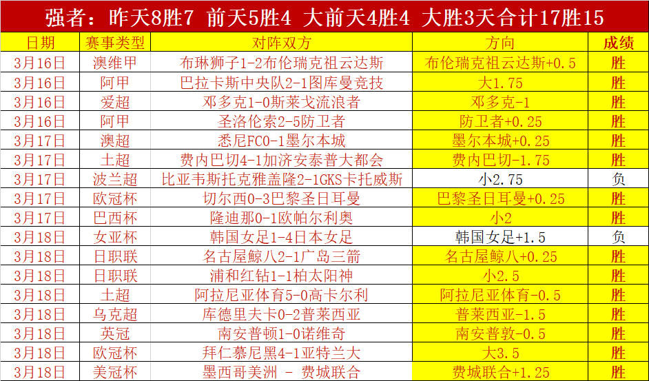 浓眉防守策,短期以投射,三分应对局,雪缘园体育首页,即时比分,比分直播,足球比分直播,雪缘园官网