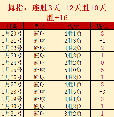 美冠杯,连胜,墨西哥老虎,雪缘园体育首页,即时比分,比分直播,足球比分直播,雪缘园官网