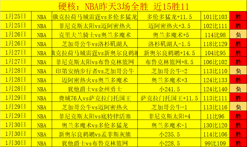 大乐透期号,专家质合分,析推荐,雪缘园体育首页,即时比分,比分直播,足球比分直播,雪缘园官网