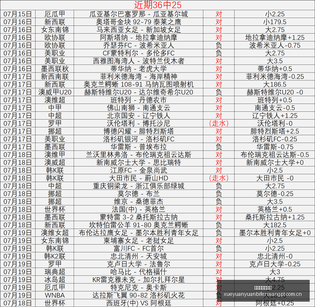 雪缘园足球,比分雪缘园,体育首页突,雪缘园体育首页,即时比分,比分直播,足球比分直播,雪缘园官网