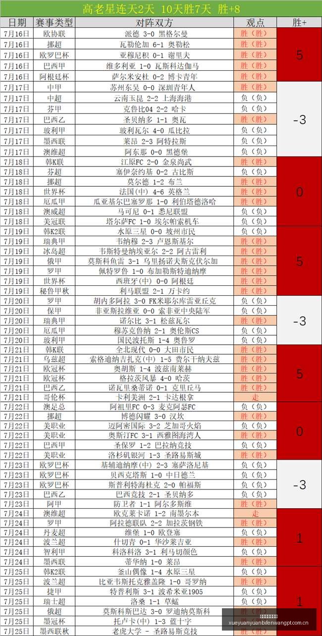 雪缘园足球,比分雪缘园,体育首页突,雪缘园体育首页,即时比分,比分直播,足球比分直播,雪缘园官网