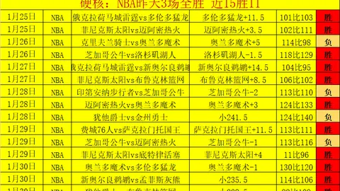 大乐透期号专家质合分析推荐：俄超赛事往绩阿克伦优势解析