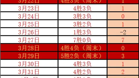 热刺利物浦豪门激战正酣，维尔茨神助利物浦逆袭，伊萨克力挽狂澜，1-0亿级对决悬念再起！